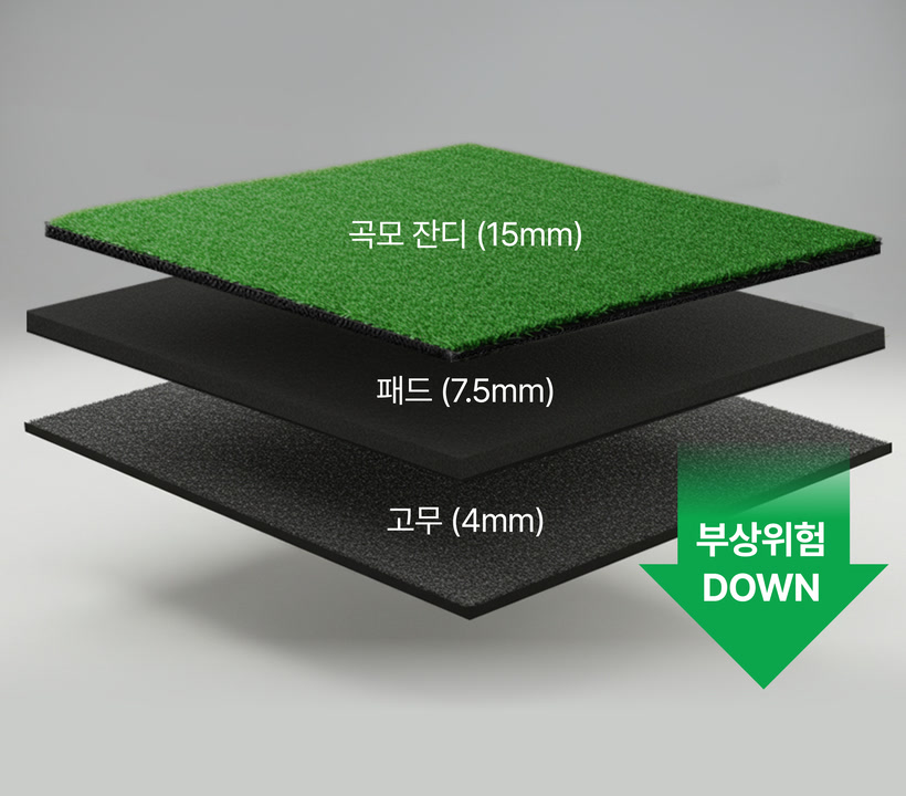 곡모 잔디, 패드, 고무의 3중 구조